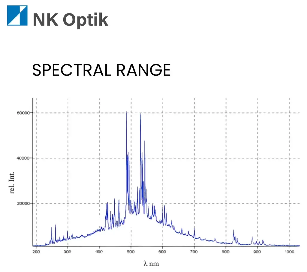 Spectral_Range_Otoflash.webp